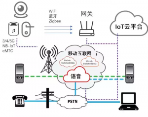 五分鐘帶你了解物聯(lián)網(wǎng)（IoT)及其未來(lái)應(yīng)用方向</a>