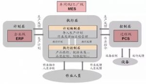 什么是“智慧工廠”？一篇文章告訴你</a>